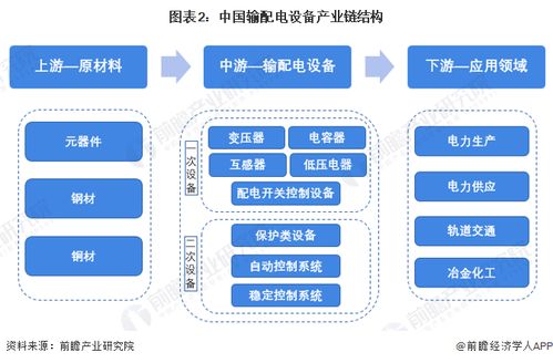 輸配電設備行業(yè)產業(yè)鏈全景梳理及區(qū)域熱力地圖 兼論計算機軟硬件及輔助設備零售的潛在關聯